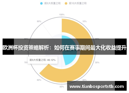 欧洲杯投资策略解析：如何在赛事期间最大化收益提升
