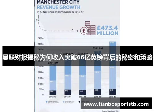 曼联财报揭秘为何收入突破66亿英镑背后的秘密和策略