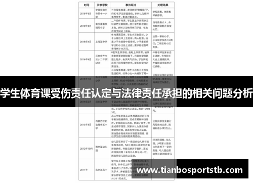学生体育课受伤责任认定与法律责任承担的相关问题分析