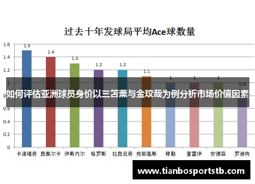 如何评估亚洲球员身价以三笘薰与金玟哉为例分析市场价值因素