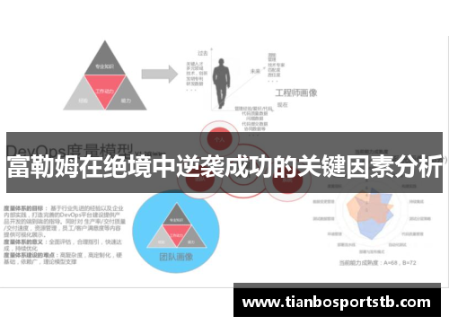 富勒姆在绝境中逆袭成功的关键因素分析