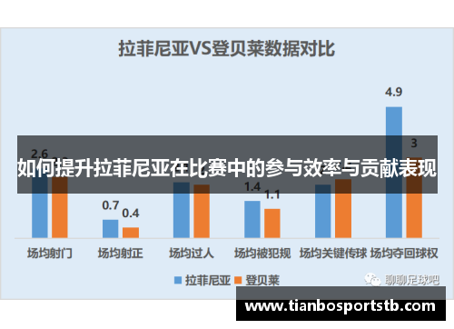 如何提升拉菲尼亚在比赛中的参与效率与贡献表现