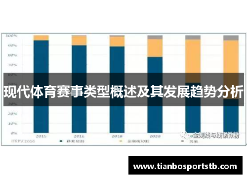现代体育赛事类型概述及其发展趋势分析