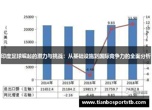 印度足球崛起的潜力与挑战：从基础设施到国际竞争力的全面分析