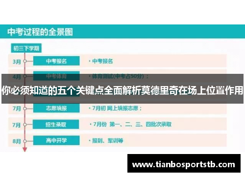 你必须知道的五个关键点全面解析莫德里奇在场上位置作用