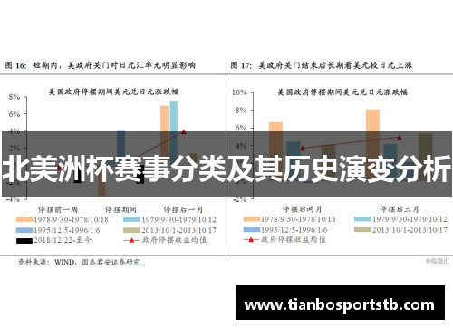 北美洲杯赛事分类及其历史演变分析